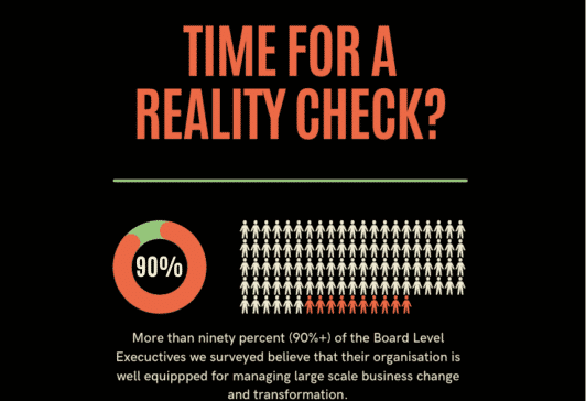 90% of Executives have a high degree of confidence in their change management process